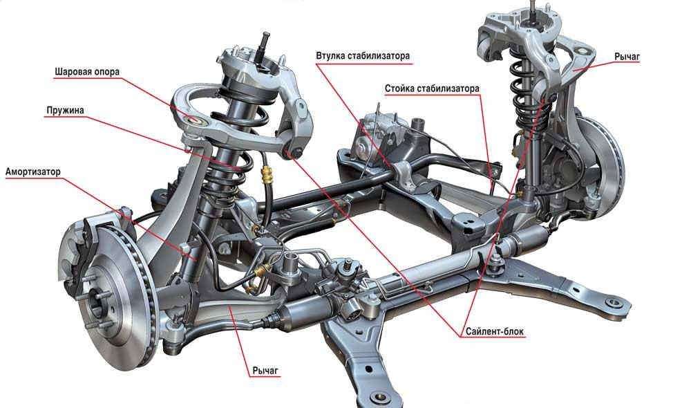 Ходовая система автомобиля - для чего необходима диагностика ходовой части автомобиля