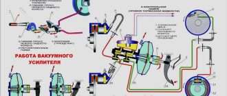 Как работает тормозная система автомобиля: классификация, устройство и принцип действия различных видов тормозов